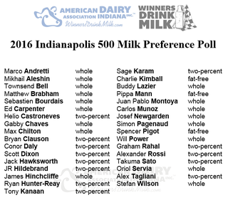 Illustration for article titled Here's The 'Milk List' For The 100th Running Of The Indy 500Â